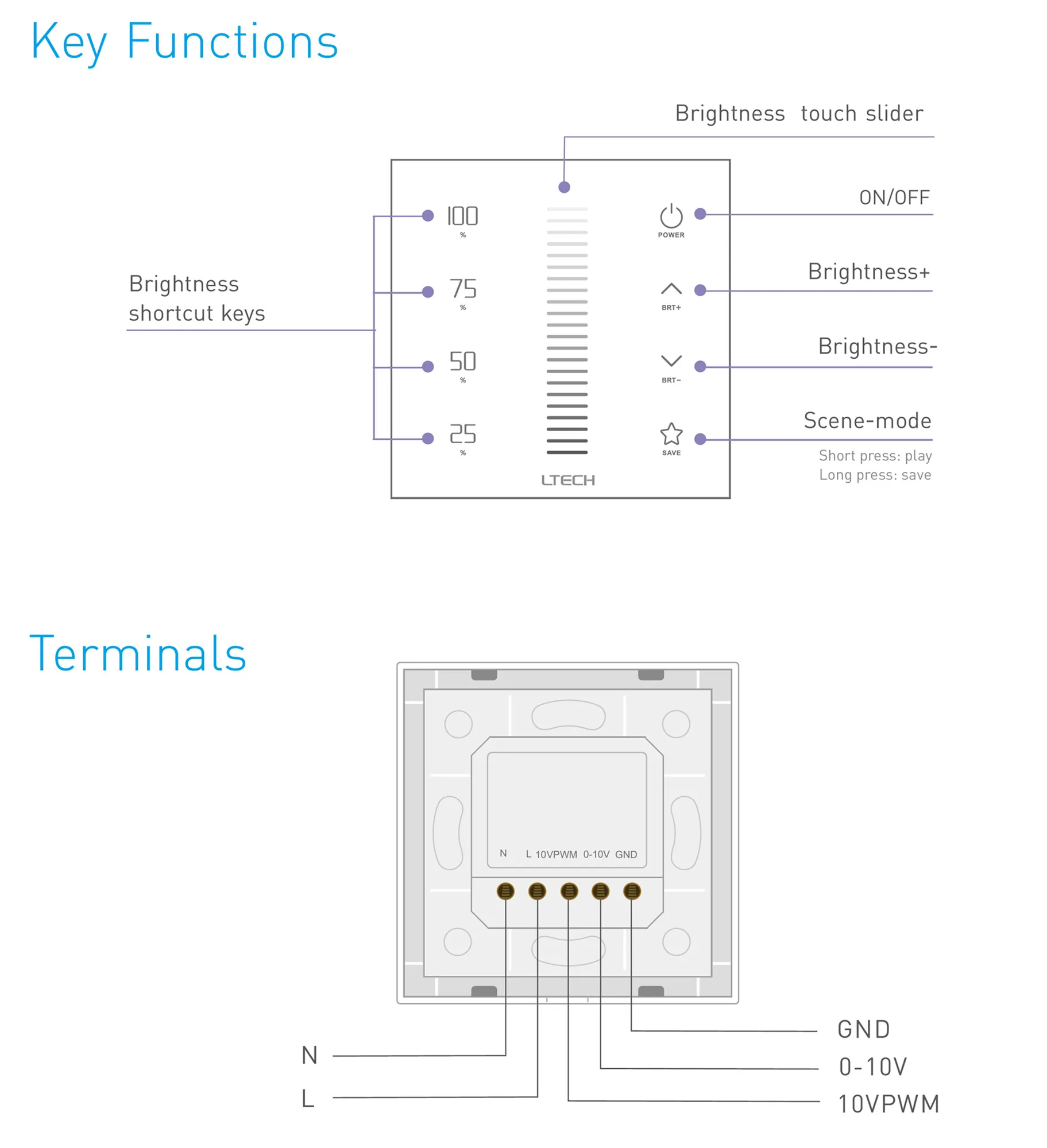 RF2.4GHz TCCT Dimming Touch Panel, 10VPWM&0-10V Signal output,100-240Vac,Single/Multi Zone Support. E1S-AD  LTECH Touch Panel
